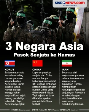 3 Negara Asia Ini Disinyalir...