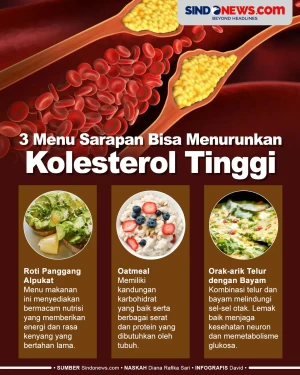 3 Menu Sarapan yang...