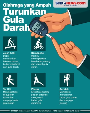 7 Olahraga yang Paling...