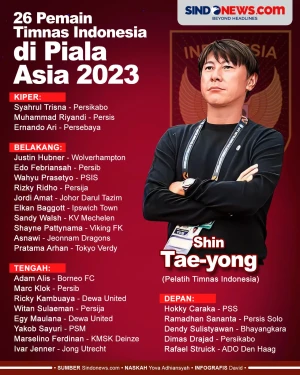Daftar 26 Pemain Timnas...