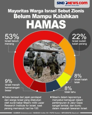 Mayoritas Warga Israel...