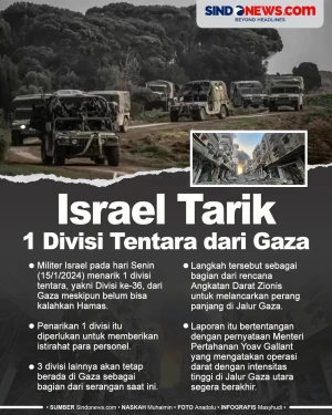 Belum Kalahkan Hamas,...