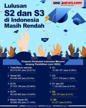 Presiden Kaget Jumlah...