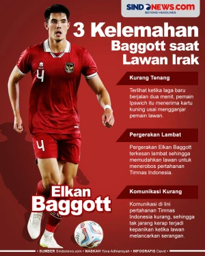 3 Kelemahan Elkan Baggott...
