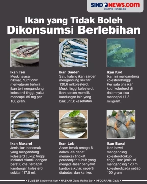 6 Jenis Ikan yang Tidak...