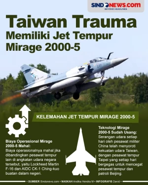 Banyak Kelemahan, Taiwan...
