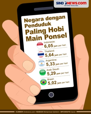Orang Indonesia Paling...