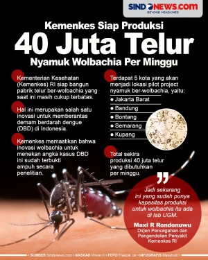 Kemenkes Siap Produksi...