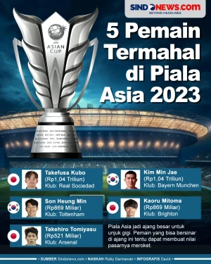5 Pemain dengan Nilai...