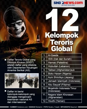 12 Kelompok yang Masuk...