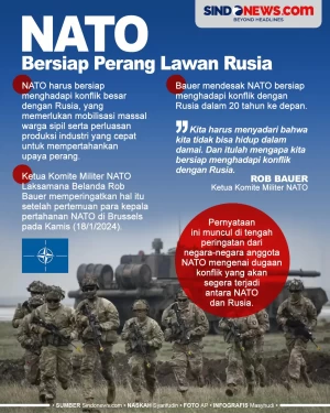 NATO Harus Bersiap Menghadapi...