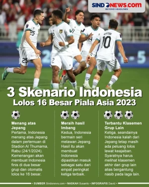 3 Skenario Timnas Indonesia...