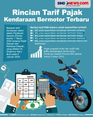 Bakal Naik, Berikut...