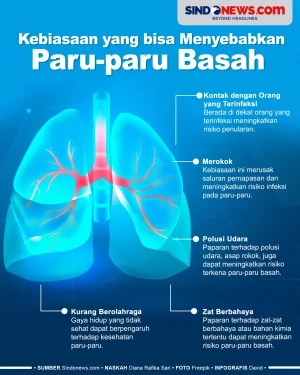 5 Kebiasaan Sehari-hari...