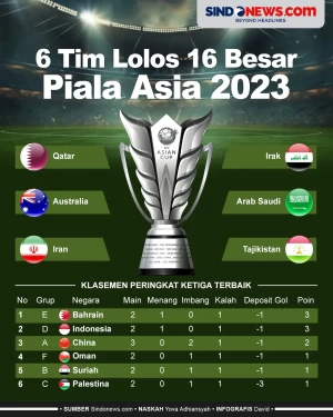 Daftar 6 Tim yang Lolos...