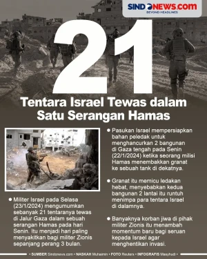 21 Tentara Israel Tewas...