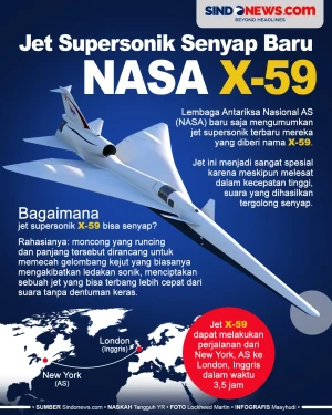 Rahasia Jet Supersonik...