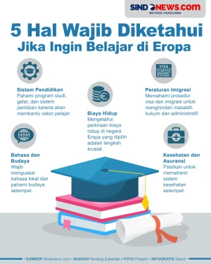 5 Hal Wajib Diketahui...