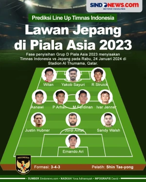 Prediksi Susunan Pemain...