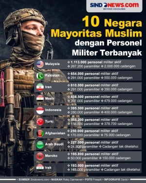 10 Negara Mayoritas...