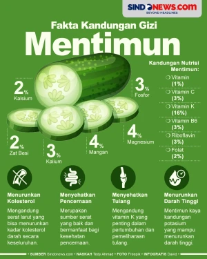 Apakah Timun Bisa Menurunkan...