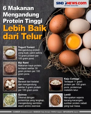 6 Makanan Tinggi Protein...