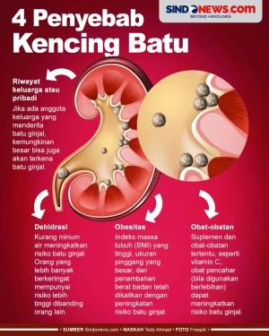 Perhatikan Gejalanya,...