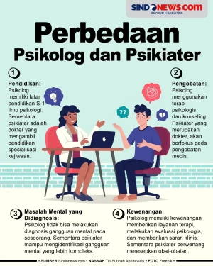 4 Perbedaan Psikolog...