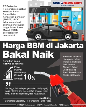 Terkerek PBBKB, Harga...