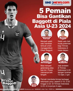 5 Pemain Bisa Gantikan...