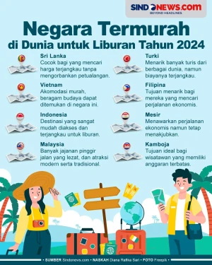 8 Negara Termurah di...