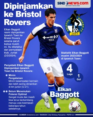 Penyebab Elkan Baggott...