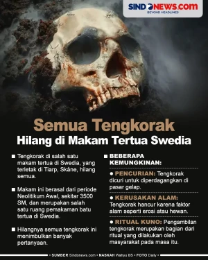 Misterius! Semua Tengkorak...