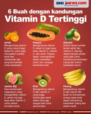 6 Buah dengan Kandungan...