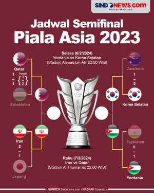 Jadwal Pertandingan...