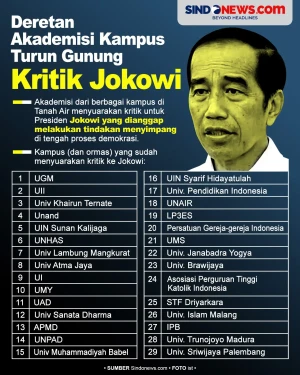 Puluhan Akademisi Kampus...
