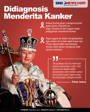 Istana Buckingham: Raja...