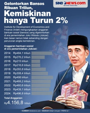 Jokowi Kucurkan Bansos...