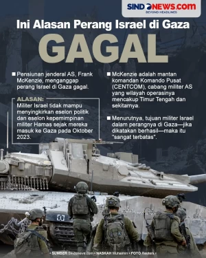 Ini Alasan Perang Israel...