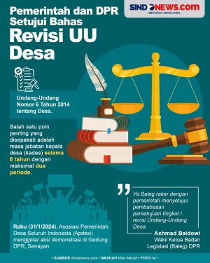 Pemerintah dan DPR Setujui...
