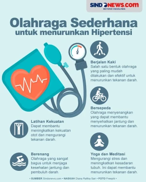 5 Olahraga Sederhana...