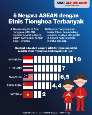 Inilah 5 Negara ASEAN...