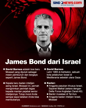 David Barnea, Bos Mossad...