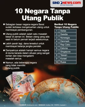 Saat Banyak Negara Terjerat...