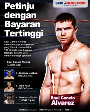 Petinju yang Masuk Top...