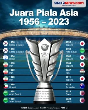 Daftar Juara Piala Asia...