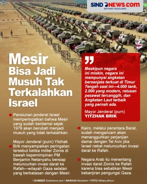 Militer Mesir Bisa jadi...