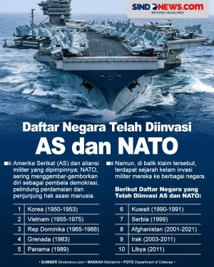 Daftar Negara Telah...