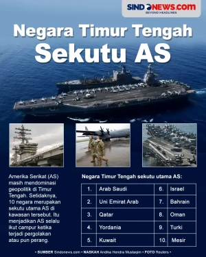 10 Negara Timur Tengah...