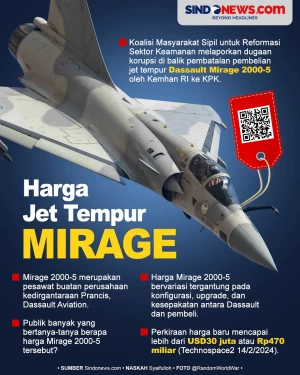 Inilah Harga Jet Tempur...